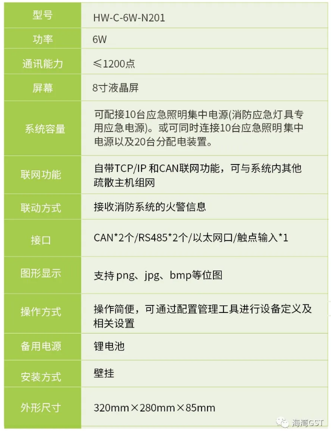 四川海灣消防HW-C-6W-N201壁掛式應(yīng)急照明控制器技術(shù)參數(shù)